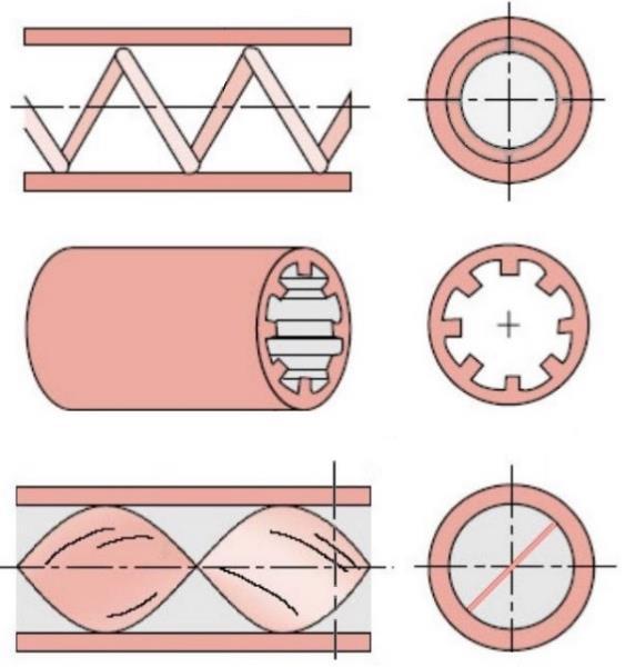 A B C Figur 17 Olika strategier att förbättra värmeöverföringen i rör. A: Lindad tråd, B: Longitudinella flänsar och C: Vridet band (bildkälla: Bergman et al. 2011).
