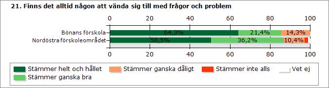 Stämmer helt och hållet 9 237 Stämmer ganska bra 3 170 Stämmer ganska