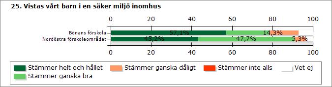 Stämmer helt och hållet 8 203 Stämmer ganska bra 3 224 Stämmer ganska