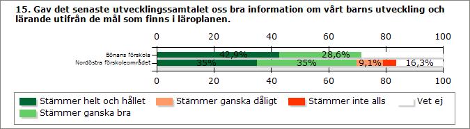 Stämmer helt och hållet 6 165 Stämmer ganska bra 4 165 Stämmer ganska