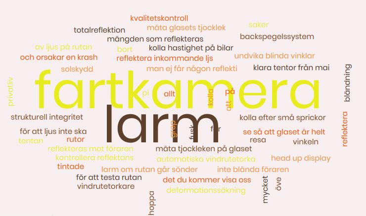 Ordmoln Vågfysik: [Visade en schematisk skiss över en regnsensor för en bilruta