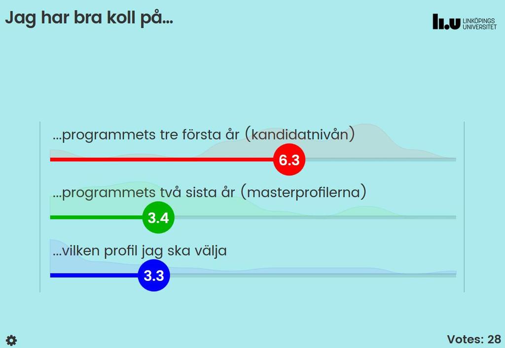 Fråga om läget (1: Noll