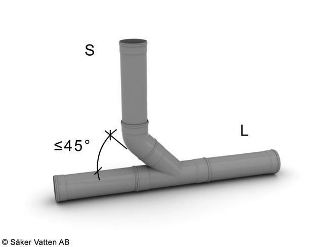 (4 mm/m), 0m med % (0 mm/m) och 60mm med 0,7% (7 mm/m).
