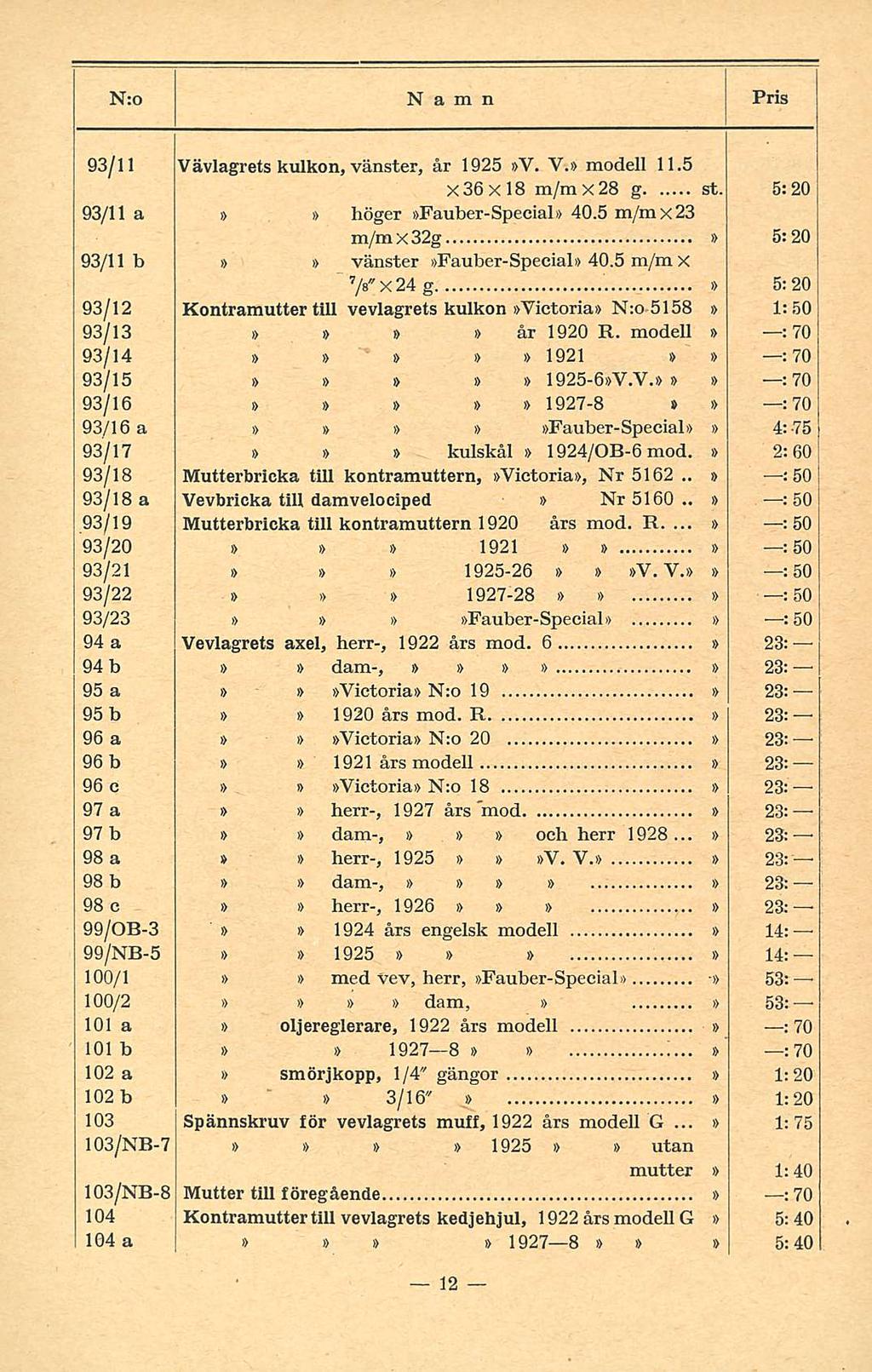 N:o Namn PRIS 93/11 Vävlagrets kulkon, vänster, år 1925 V. V. modell 11.5 X36x 18 m/m x2b g st. 5:20 93/11 a höger Fauber-Special 40.5 m/mx23 m/m x 32g 5:20 93/11 b vänster Fauber-Special 40.