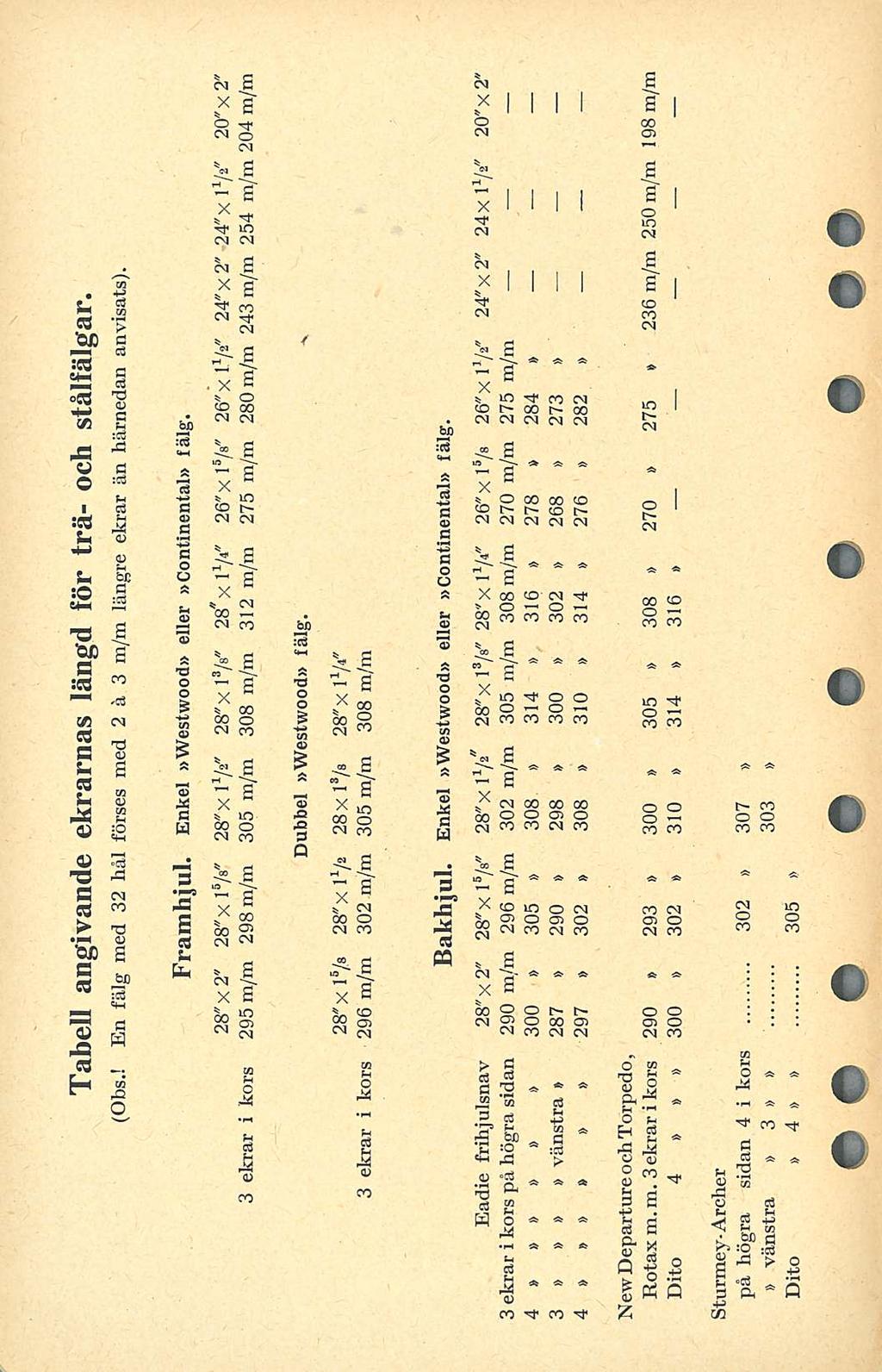 Tabell angivande ekrarnas längd för träoch stålfälgar. (Obs.! En fälg med 32 hål förses med 2 ä 3 längre ekrar än härnedan anvisats). Framhjul. Enkel Westwood eller Continental lälg.