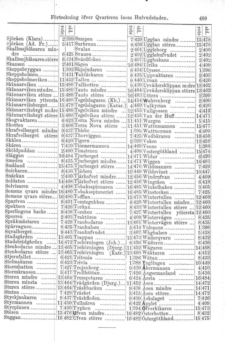 --- ------1101449iWildsvinet Förteckning öfvor Qvarteren inom Hufvudstaden, 489 8 e. 8 r ;5" I 31 ~'I ~ ~ ~ ~ ~ ~ ~. ~, ~, I Sjöråen (K