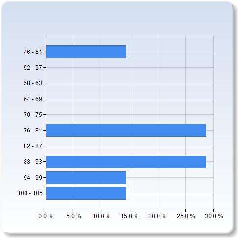 The lecturer presented the material in a pedagogical manner. The lecturer presented the material in a pedagogical manner. I totally disagree. 1 (11.1%) I partially agree. 1 (11.1%) I totally agree.