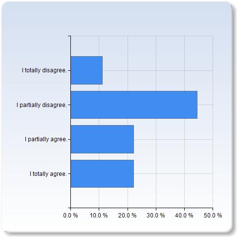 The seminars contributed to increase my understanding of the subject. The seminars contributed to increase my understanding of the subject. I partially agree. 4 (50.0%) I totally agree. 4 (50.0%) Total 8 (100.