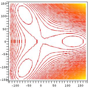 Potentialen kan vara mera komplicerad. Den kan tex ha 3 minima: An example of the potential V( ) plotted as a contour plot in the complex plane = s 0 +ip 0 Here =0, +3 =11.5, = 11.