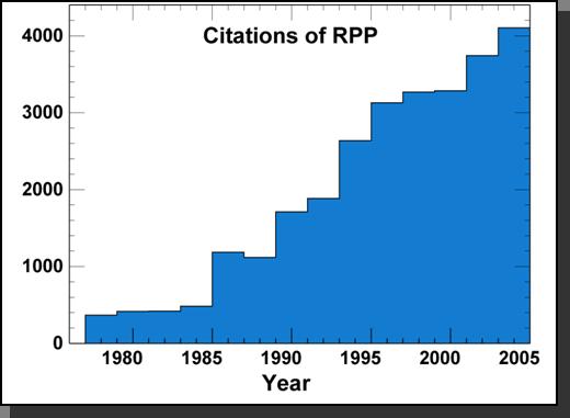 Top Cited The Review is the all time top cited article in