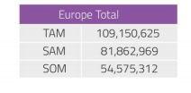 Europa Kunder från europeiska länder skulle följa efter och oundvikligen omfamna P2PS tokens för användning i utbildningssystemet som erbjuds av ELI och Push Systemet som främjas av ISI dom kommande