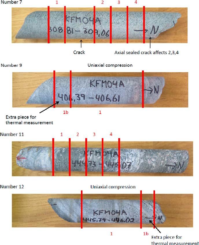 Figure 3 2.