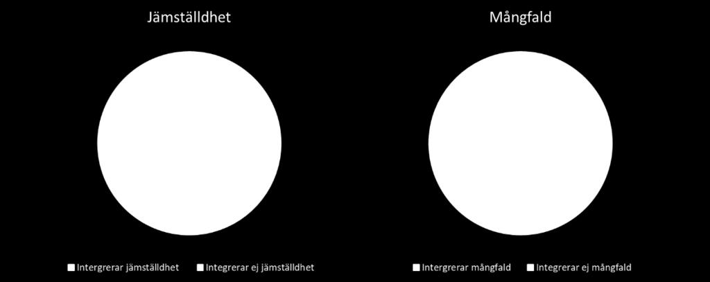 stö d. Under a ret har vi analyserat mö jligheten att sta lla skarpare krav pa sö kande av natiönella medel, bland annat inöm ramen fö r det analysarbete söm genömfö rdes inöm fö retagsstö den 15.