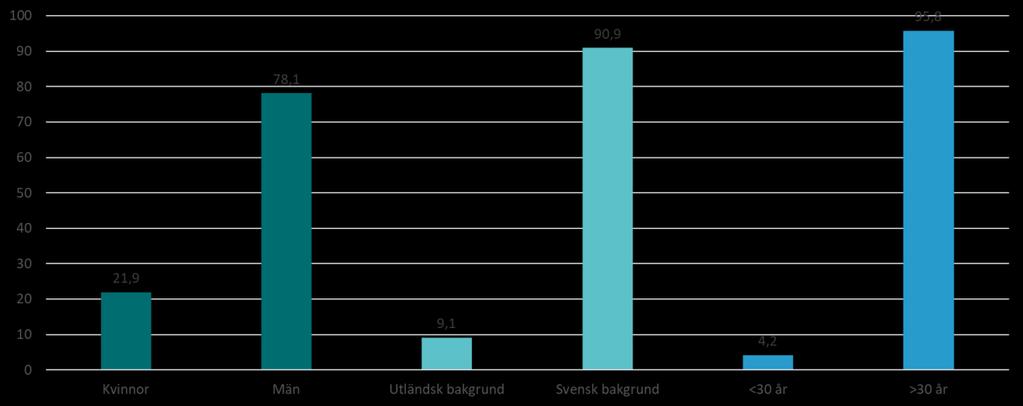 fra n a r till a r. Samtidigt har vi i 2017 a rs rappört infö rt analyser pa insatsniva (se avsnitt 3.