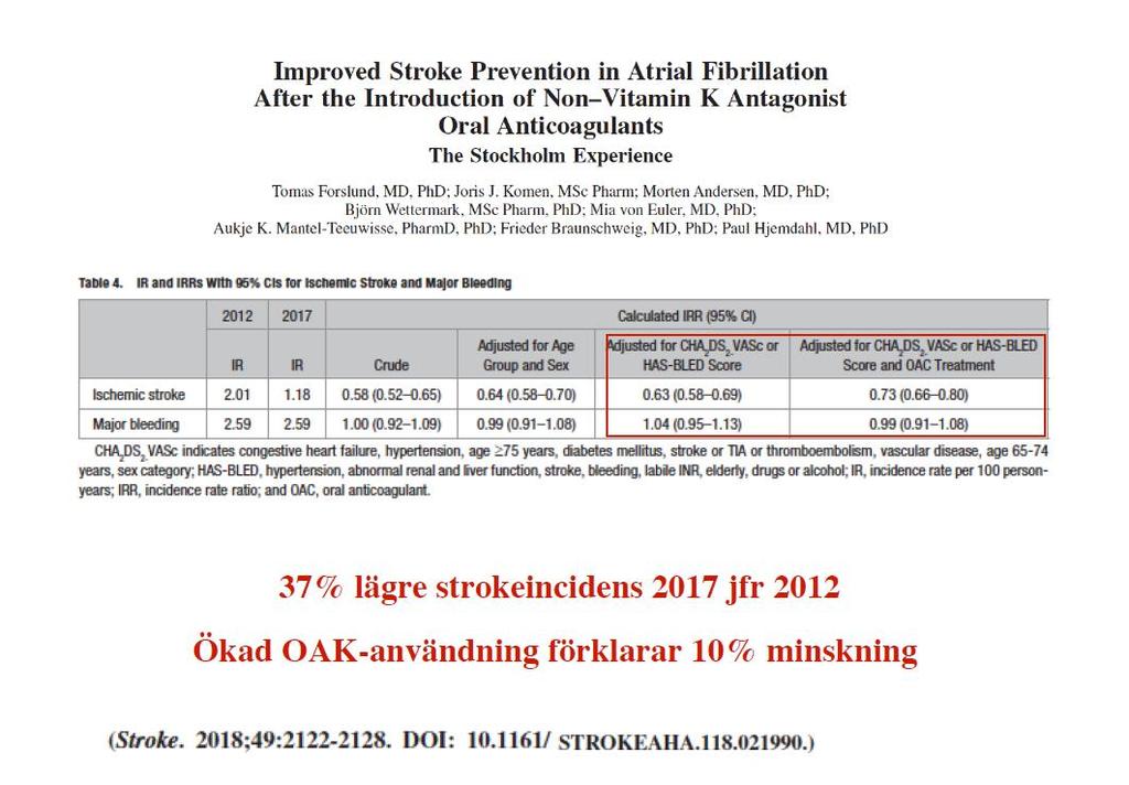 Strokeincidensen har