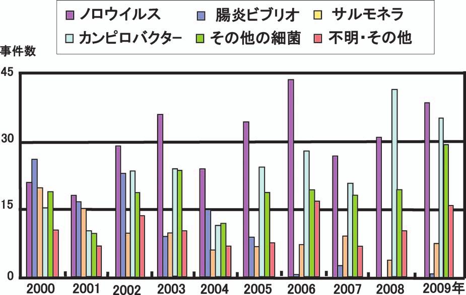 5) (23.1) (21.2) (13.6) (7.4) (12.9) (20.5) 6 17 15 19 36 25 25 27 (20.0) (50.0) (57.7) (57.6) (81.8) (92.6) (80.6) (69.2) 1 2005.1 7 2 2006.