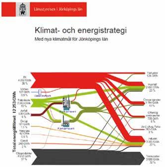 Bilaga 1 Regionala miljömål Vision 2050 Jönköpings län är ett plusenergilän Visionen innebär: Till år 2050 minskar Jönköpings län behovet av energi med knappt 40 procent jämfört med år 2007 och ökar