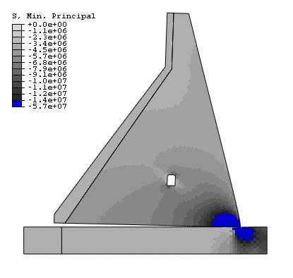 CHAPTER 6. RESULTS AND DISCUSSION Figure 6.