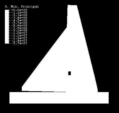 16 14 12 10 Stress [MPa] 8 6 4 2 0 0 0.0005 0.001 0.