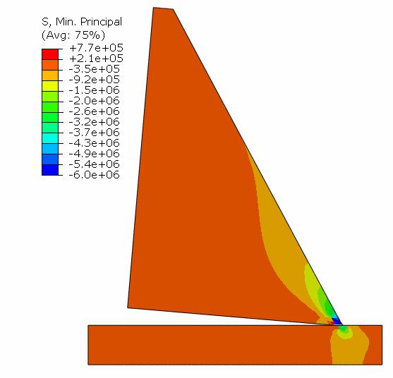 6.2. ANALYSES OF LIMIT TURNING The analysis of Dam 2 did not display any signs of limit turning failure, which was not surprising considering the results from