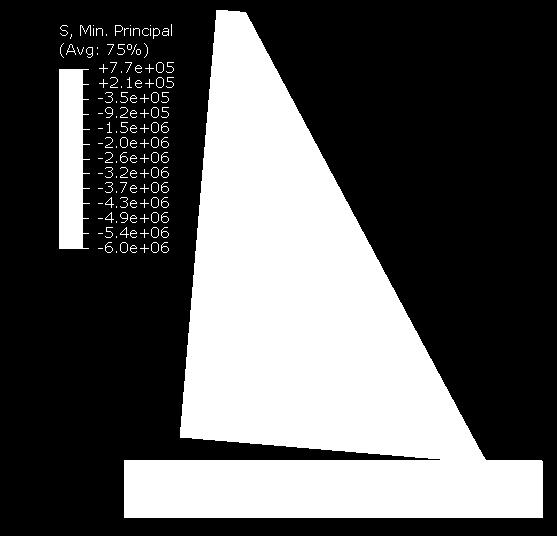 09, which corresponds to the analytical safety factor for overturning.