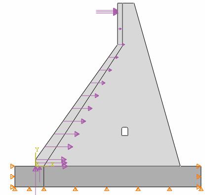 destabilising loads (Right). Figure 5.