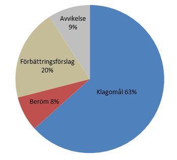 Kvalitet, styrning och kontroll 2017 infördes SWOT-analyser i serviceförvaltningen som ett verktyg för att driva förbättringsarbete.