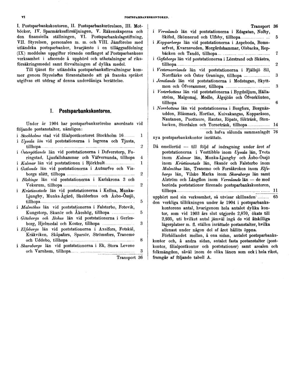 VI POSTSPARBANKSKONTOREN. I. Postsparbankskontoren, II. Postsparbanksrörelsen, III. Motböcker, IV. Sparmärkesförsäljningen, V. Eäkenskaperna och den finansiella ställningen, VI.