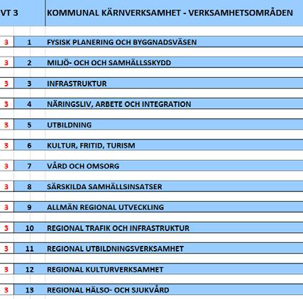 lagstyrning Klassa 2.