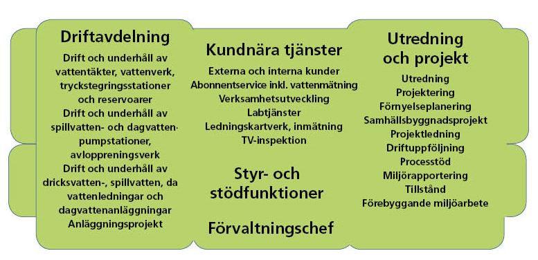 Miljörapport för år 2017 Textdel Verksamhetsutövare Namn Halmstads kommun, Laholmsbuktens VA Anläggningens namn Busörs avloppsreningsverk Fastighetsbeteckning Särdal 4:70 Org.