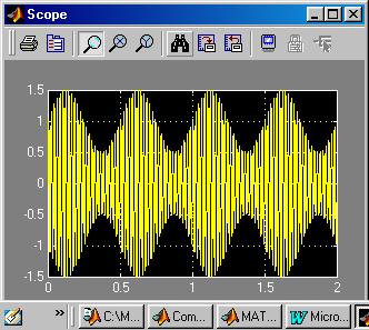 Uppgit 1: För en AM-signal gäller: = 100 Hz, oset =1, k a =0.5, m(t)=sin(2π4t),a=1 a. Redovisa med igur signalens utseende i tidsplanet. I iguren skall även signalens envelopp ritas in b.