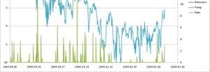 kunna Utifrån klimatdata kunna