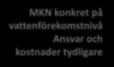 balans och levande