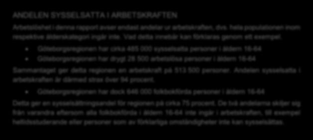 Göteborgsregionen har cirka 485 000 sysselsatta personer i åldern 16-64 Göteborgsregionen har drygt 28 500 arbetslösa personer i åldern 16-64 Sammantaget ger detta regionen en arbetskraft på 513 500