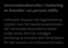 Tjänsten Fullmakter producerar information om vilka företag och samfund eller andra personer en medborgare kan företräda i e- tjänsterna.