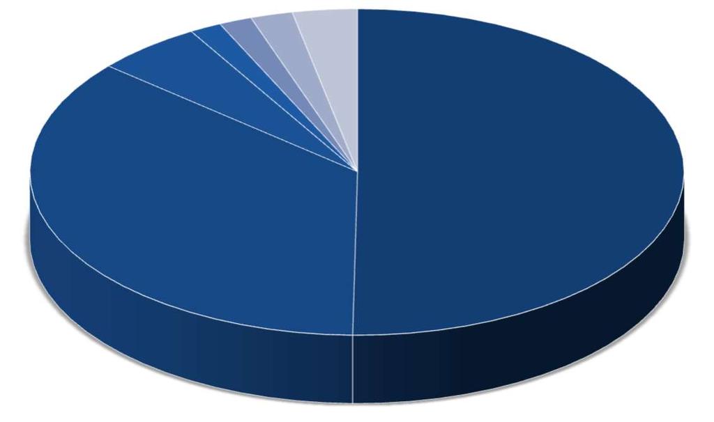 Telefonförfrågningar 2016 Svampar 2% Tobak 2% Insekt, orm m.