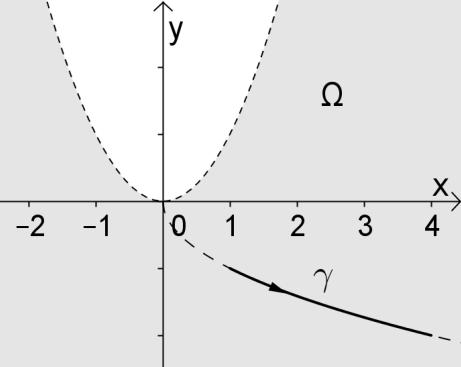 Uppgift Vill beräkna kurvintegralen från (, ) till (4, ). d d där är kurvan Vi har att F P(, ), Q(, ), är definierad och differentierbar för alla (, ) sådana att.