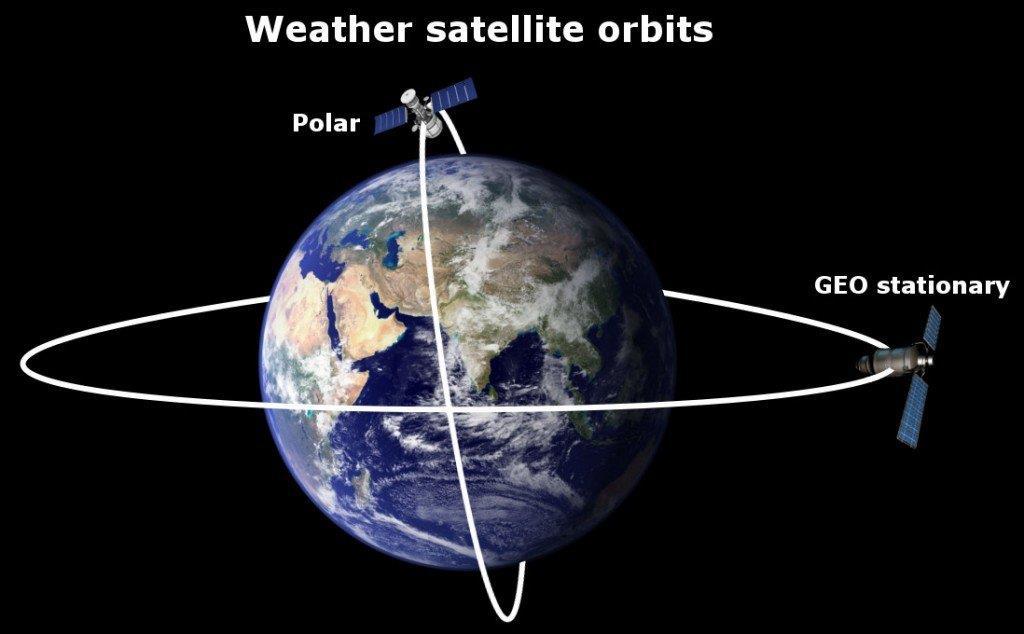 Satellitdata Mäter den temperaturen i nedre troposfären Polära täcker hela jordytan Stämmer