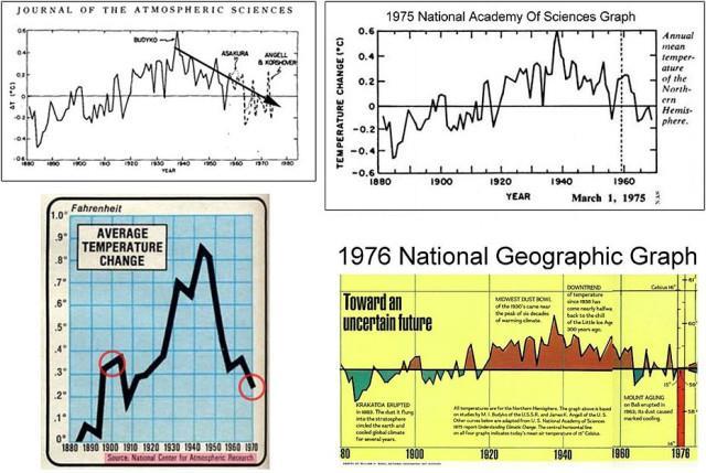 Markbaserade väderstationer Historiska data vs NASA-GISS