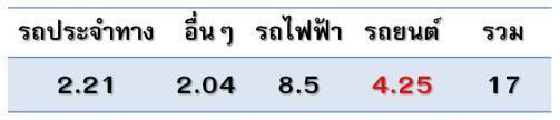 กลางเด ยว