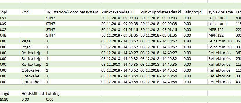 icon Field Rapporter med utökad data Leica Geosystems AB Abbotvägen 4 532 73 Varnhem Viktig
