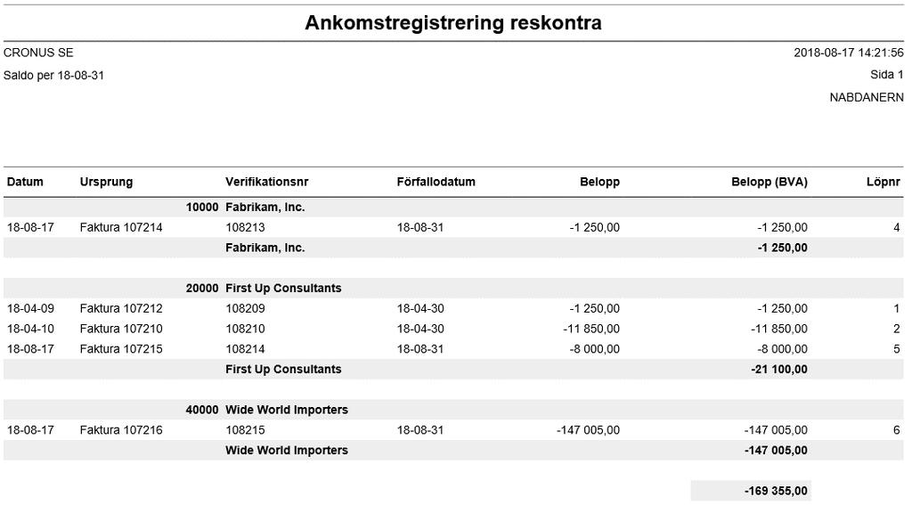 Styrning av bokföringsmallar till journal Som standard är systemet inställt så att de mallar man lägger in på kontot i kontoplanen skall kopieras över till de olika journalerna.