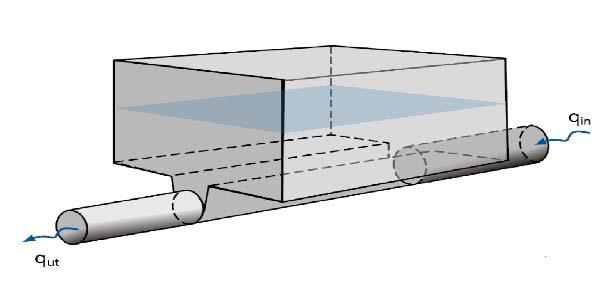 För att strypa utflödet väljs en mindre dimension på utlopp än inlopp.