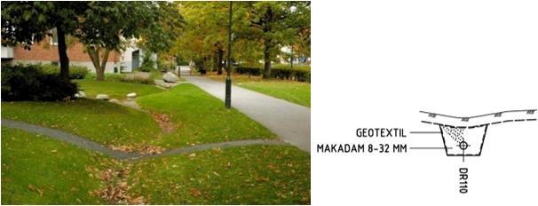 15 4.5 SVACKDIKE Svackdiken är gräsbeklädda breda och grunda diken som används för bortledning, rening och fördröjning av dagvatten.
