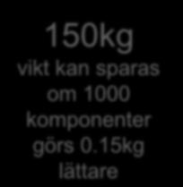 15kg lättare Det motsvarar $13.