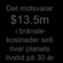 år $351bn i bränslebesparingar för de 26,000 nya plan