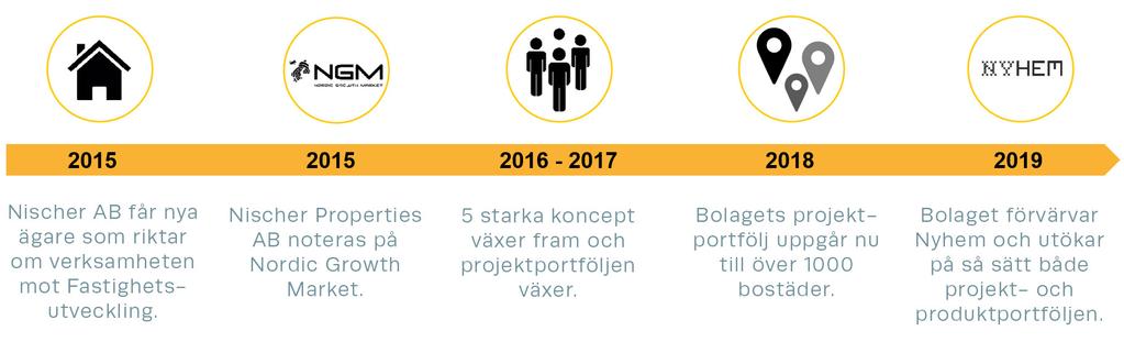 Väl genomtänkta lösningar baserade på människors faktiska behov banar väg för en smidig process, ett stabilt resultat och bostäder där människor trivs, umgås och utvecklas.