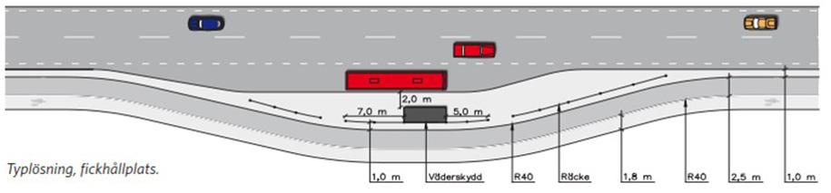 2.9 Busshållplatser Busshållplatser finns utmed hela sträckan.