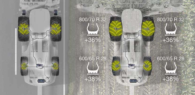 Däcktrycksreglering för optimal dragkraft. Framdrivning Däcktrycksreglering för driv- och styraxel. POWER TRAC 4 WD för mer dragkraft.