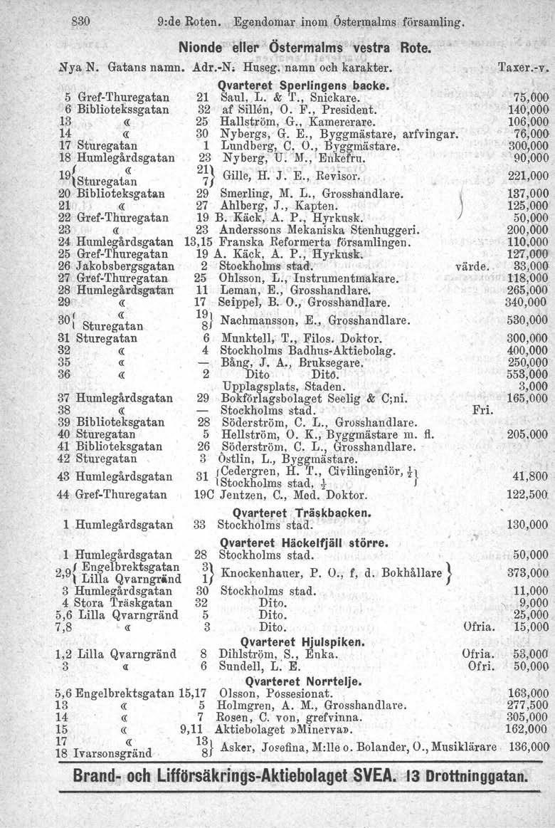 830 9:de Roten. Egendomar inom Östermalms församling. Nya N. Gatans namn. Adr.-N' Husegtnamn ~ch k~r~kter. 5 Graf-Thuregatan 6 Bibliotekssgatan 13 «14.«, 17 Sturegatan 18'.Humlegårdsgatan 191 «.